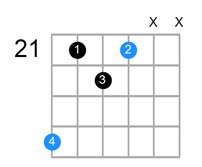 Esus2#5 Chord